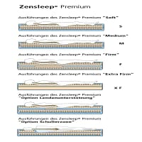 B-Box Boxdpringwasserbett