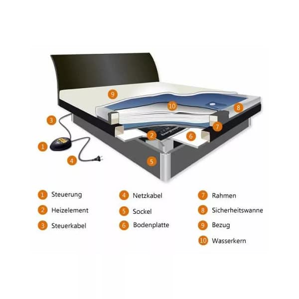 Megaschlaf® Biowasserbett MDF schwarz Kopfteil grosse 4 Schubladen