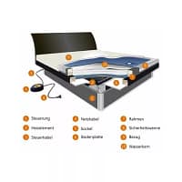 Megaschlaf® Biowasserbett MDF schwarz Kopfteil grosse 4 Schubladen